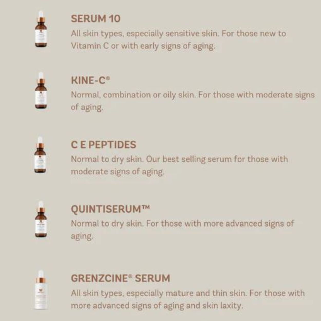 C E Peptides