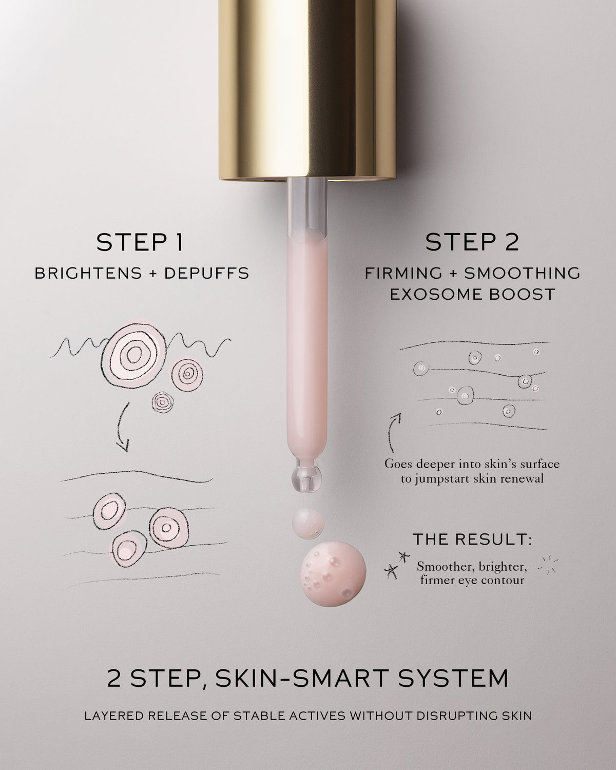 Eye Activator Serum Hero Image
