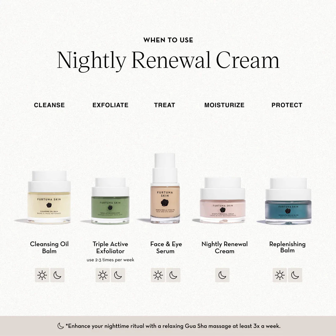Fior di Luna Nightly Renewal Cream