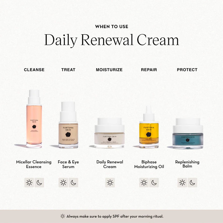 Perla Brillante Daily Renewal Cream