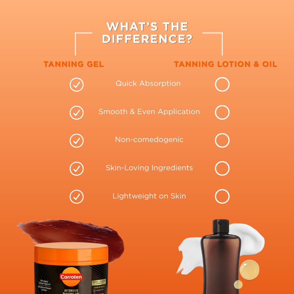 Intensive Tanning Gel (Pack of 2) Features Image 1